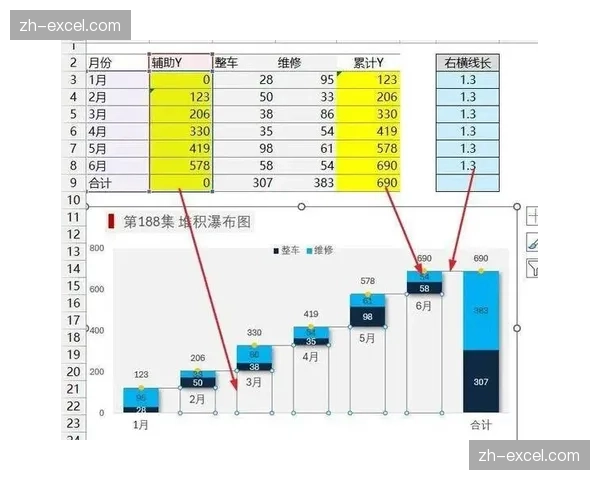 Excel快速分析图表格式与汇总的智用妙技