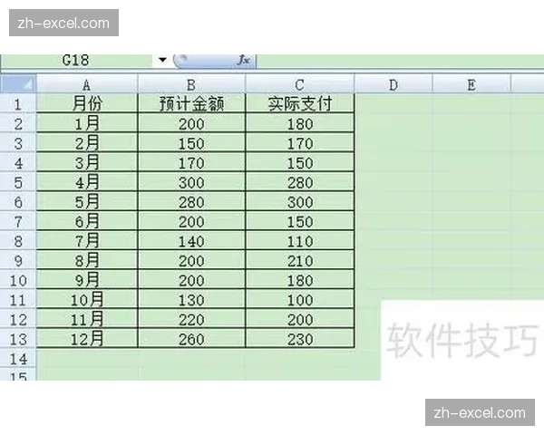 Excel数据透视新思路POWERQUERY逆透视列的高效应用